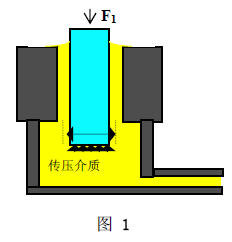 ʽӋ(j)